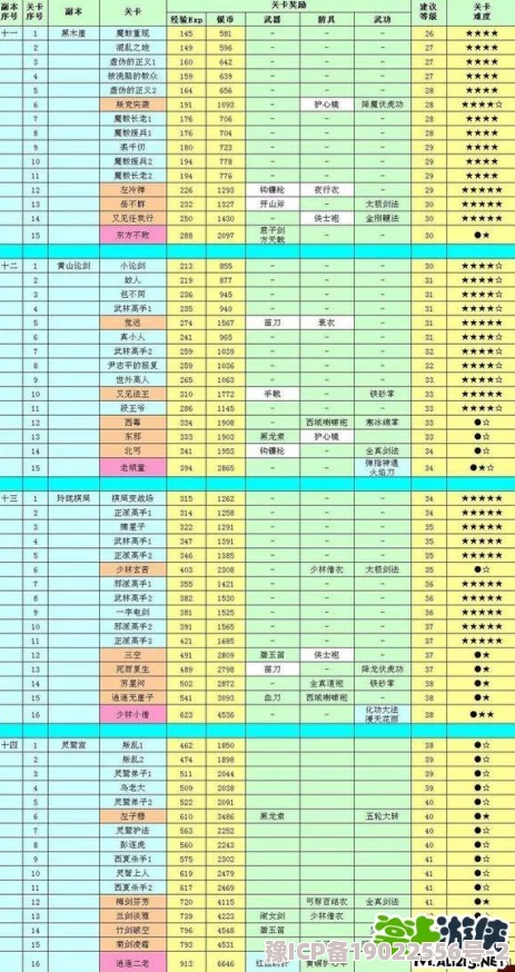 大掌门装备重铸进阶全攻略：揭秘隐藏技巧，惊喜消息！解锁全新强化路径