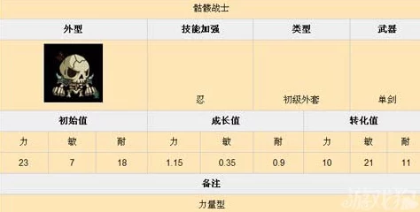 七骑士骷髅战士斯科尔技能属性图鉴全面解析，惊喜消息：新增专属装备大幅增强战力！