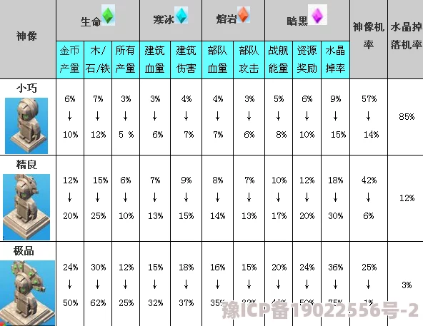 海岛奇兵深度揭秘：防御设施属性全解析及克制关系，惊喜更新内容即将上线！