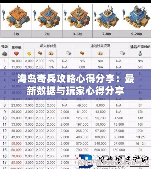 海岛奇兵深度揭秘：防御设施属性全解析及克制关系，惊喜更新内容即将上线！