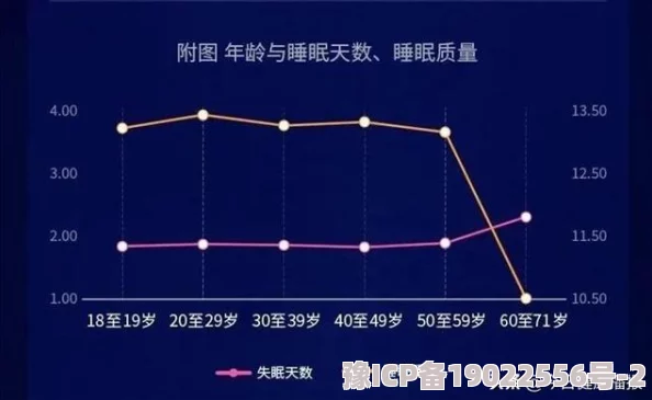 2022天天躁夜夜燥西最新研究显示睡眠质量对心理健康有显著影响