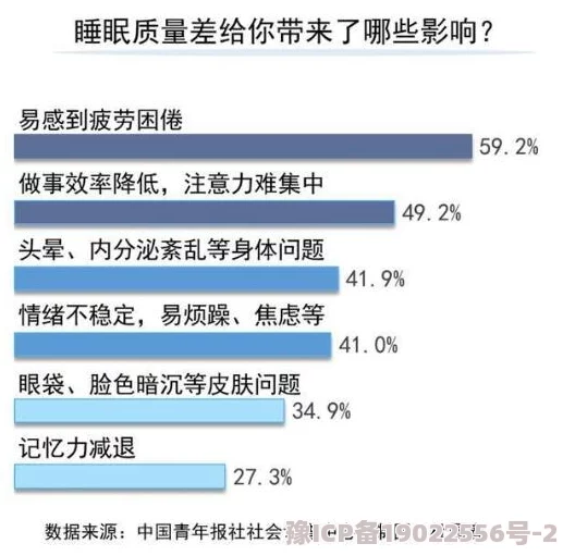 2022天天躁夜夜燥西最新研究显示睡眠质量对心理健康有显著影响