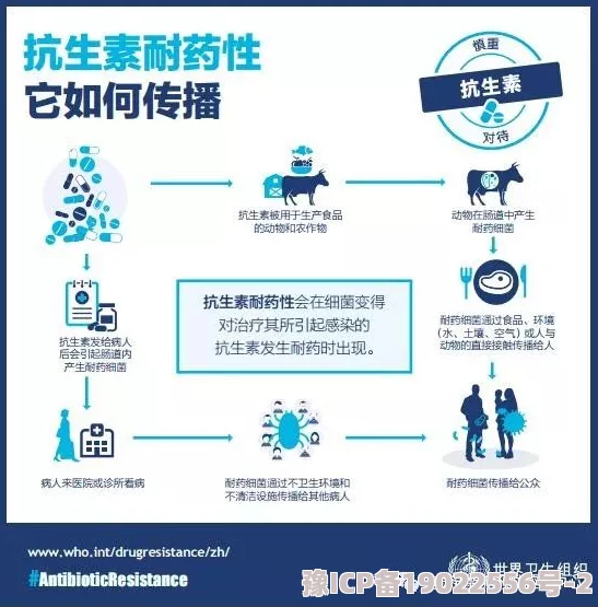 《科学家发现新型抗生素可对抗耐药细菌》新鲜事信息显示该抗生素在实验室测试中表现出显著效果