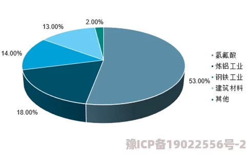 献给深不可测的金主大人最近金主大人投资了一家新兴科技公司，计划推出革命性产品