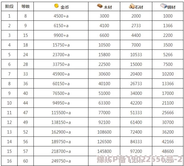 海岛奇兵9月10日恐怖博士阶段9全新攻略揭秘，惊喜消息：通关奖励大升级！