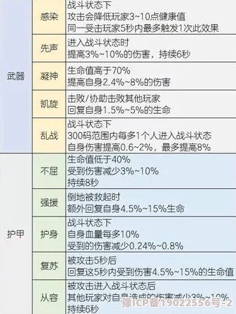 明日之后体温下降有妙招！最新解决办法揭秘，如何轻松保持不变，更有惊喜健康小贴士等你发现！