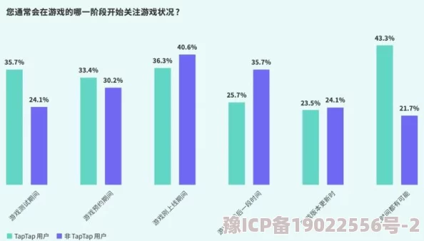 日皮男女最新研究显示日皮男女在社交媒体上的互动频率显著增加，尤其是在年轻群体中。