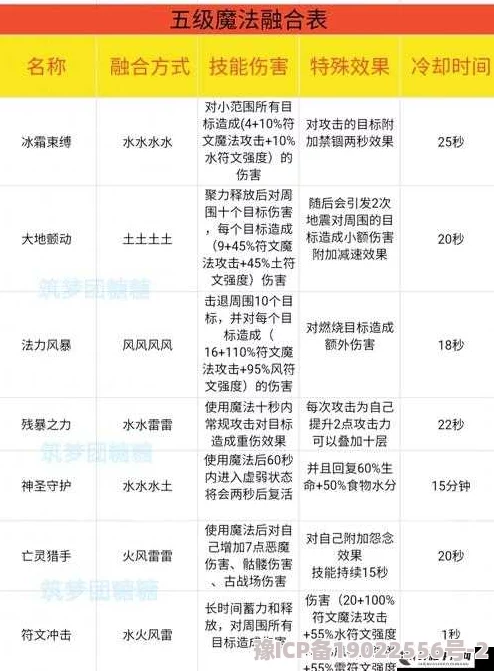 救赎之地装备掉落大全揭秘：惊喜！解锁史诗级装备的终极攻略来袭！