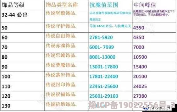 火影忍者手游饰品强化全攻略，属性飙升不是梦！惊喜新材料助力，妥妥提升战斗力！