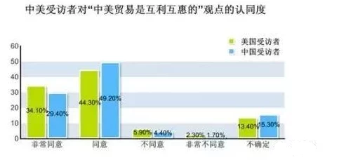 需要爸爸播种美国朝八晚四项目已完成市场调研进入产品设计阶段