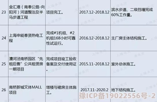 色八月进度已更新至80%预计九月中旬完成全部内容