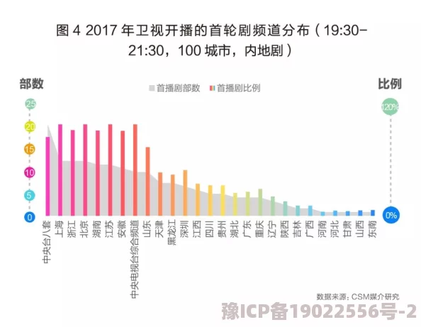 色八月进度已更新至80%预计九月中旬完成全部内容