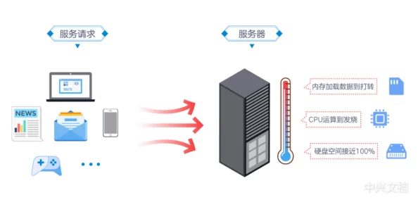 干吊妞进度99%服务器架设完毕即将开放测试