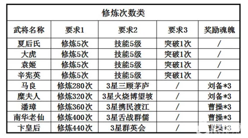 揭秘！三国杀传奇全新数据更新，武将属性大改版，惊喜加强名单曝光！