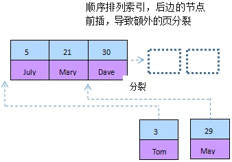 高hsm模型训练已完成初步测试正在进行性能优化和稳定性测试