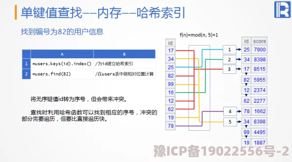 高hsm模型训练已完成初步测试正在进行性能优化和稳定性测试