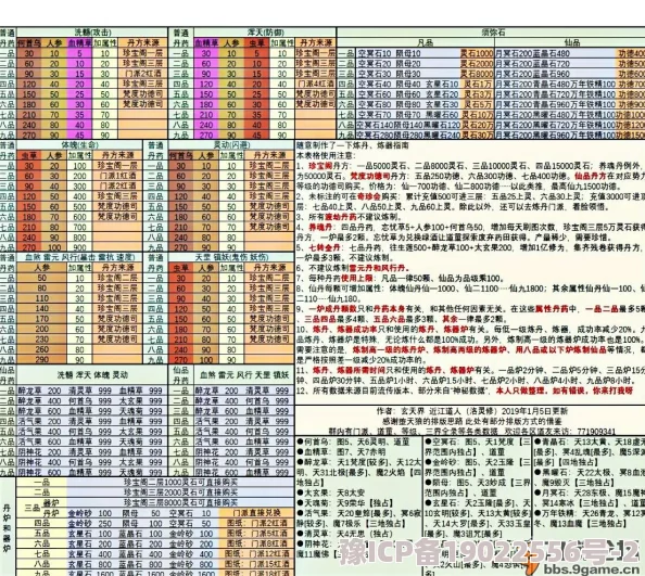 惊喜爆料！想不想修真三品仙丹刷新位置全攻略，最新刷新点大揭秘！