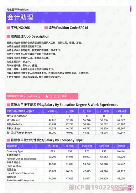 惊喜！你找到得力助手了吗？揭秘我叫MT4公会核心职位，全新职位分析视频震撼发布！