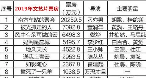 韩国电影R级2024多部影片上映并取得不俗票房成绩类型多元题材丰富