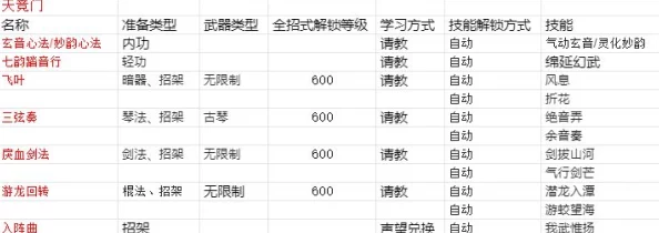 惊喜发布！君子堂门派武学大全表一览，新增绝学揭秘不容错过！