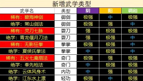 惊喜发布！君子堂门派武学大全表一览，新增绝学揭秘不容错过！