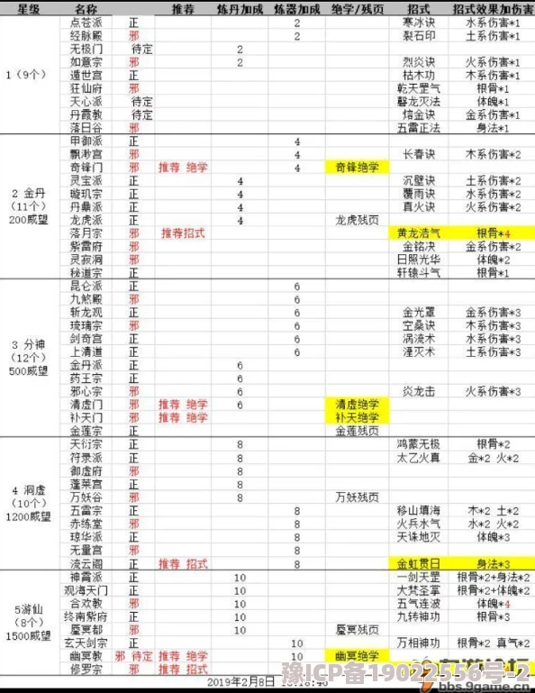 惊喜发布！君子堂门派武学大全表一览，新增绝学揭秘不容错过！