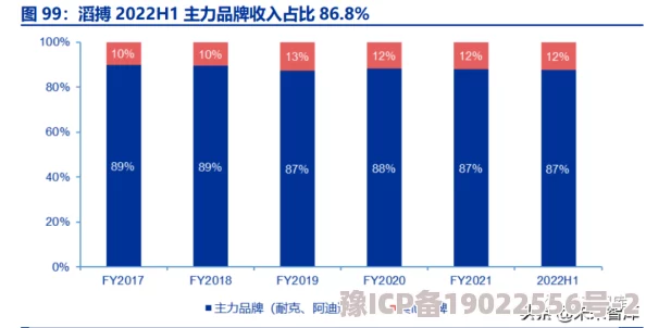 欧美一区2区三区4区公司二百项目已完成市场调研报告进入产品研发阶段