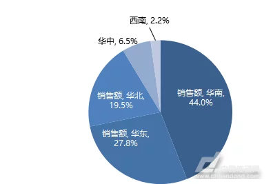 欧美一区2区三区4区公司二百项目已完成市场调研报告进入产品研发阶段