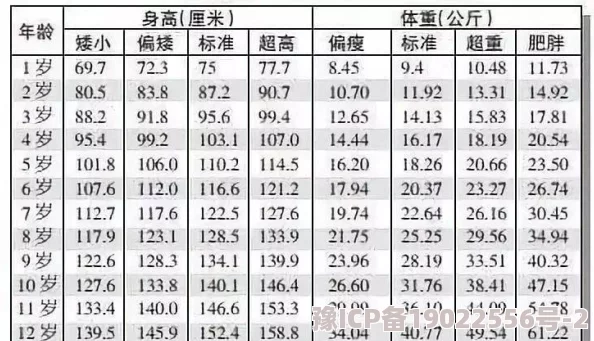 14末发育娇小性色XXXX少女的身高增长与青春期发育变化研究取得新进展