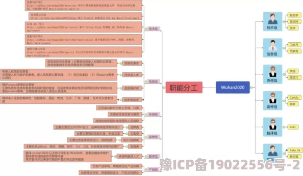 9999xxxx项目进展顺利核心模块开发完成进入测试阶段