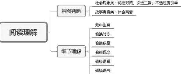 9999xxxx项目进展顺利核心模块开发完成进入测试阶段