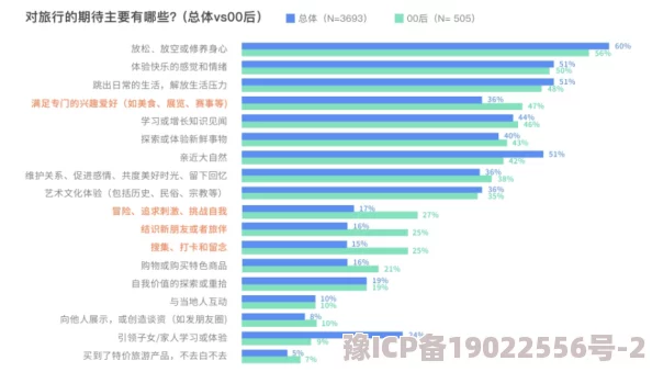 99riav56系统功能测试完成开始进行用户体验调查