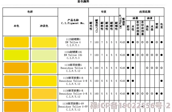 黄色颜料调配进行中预计明日完成小样测试