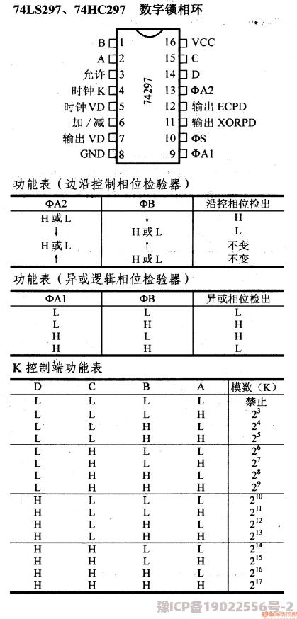 直插式74ls28芯片功能测试完成等待后续封装和性能验证