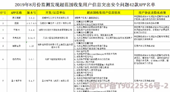 黄色污治理行动持续推进重点区域已清理违规内容近万条