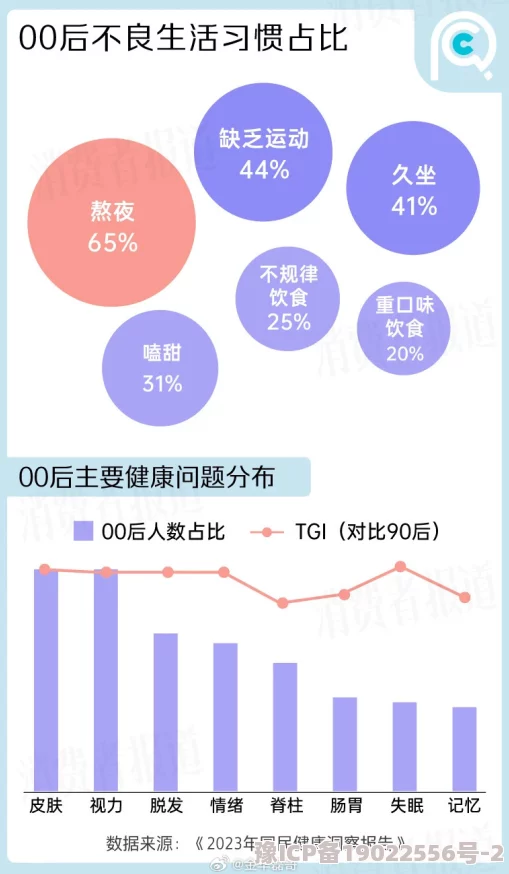 2021天天躁天天爱天天吃最新研究显示健康饮食能显著提升生活质量