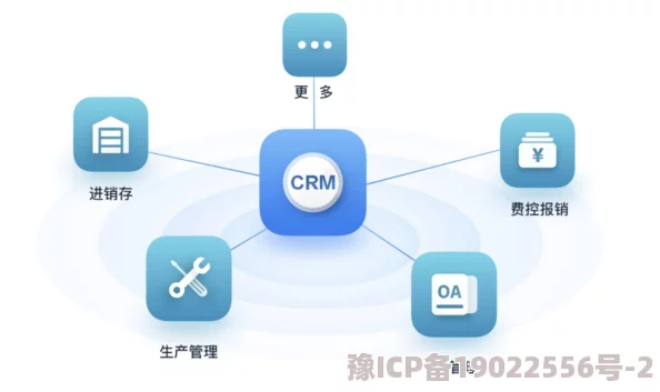 日本网站CRM系统功能测试完成开始进行用户验收测试