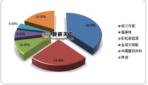 yw193项目进展顺利核心组件测试完成即将进入下一阶段