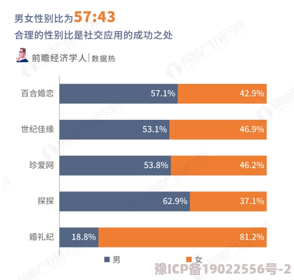 男人和女人App全新版本上线新增趣味互动玩法