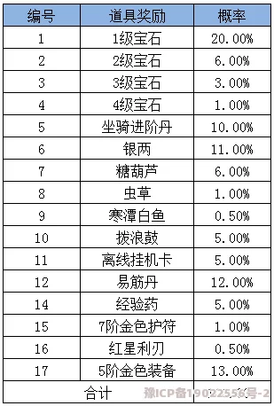 黄金裁决探宝概率大揭秘：80级武器惊喜爆率曝光，竟然高达XX%让玩家雀跃不已！