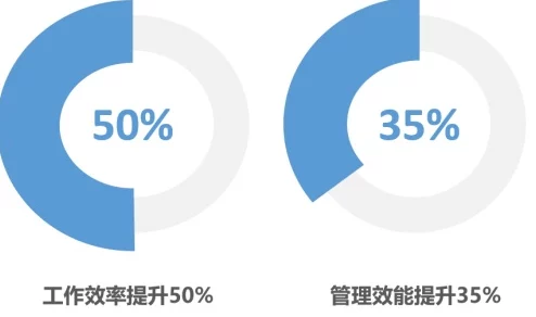 天天狠天天干近日一项研究显示每天坚持锻炼能显著提高工作效率和生活质量