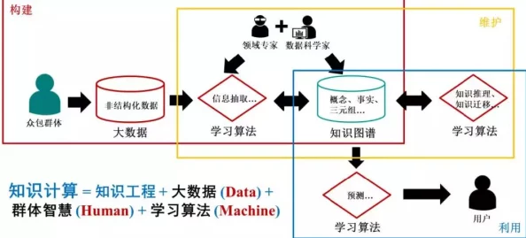 萧泽轩潜心研究人工智能技术开发新算法模型取得阶段性进展