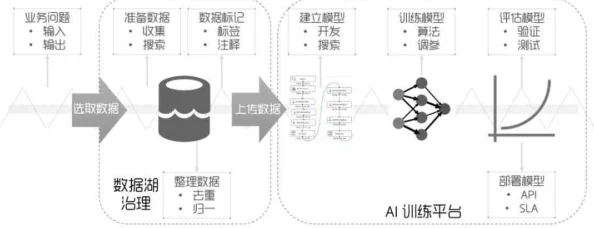 萧泽轩潜心研究人工智能技术开发新算法模型取得阶段性进展