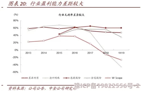 黄色国产的生产工艺改进良品率提升成本下降新款即将上市