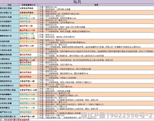 不休的乌拉拉术士技能加点新攻略！惊喜建议：3智2技搭配，解锁隐藏战力飙升秘籍！