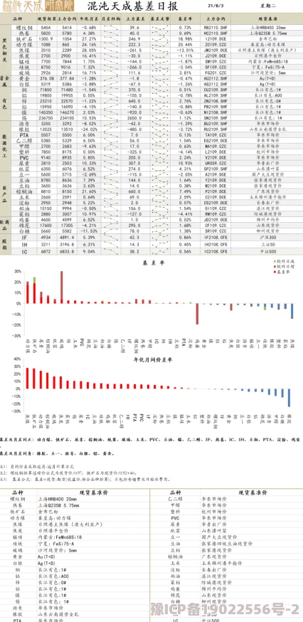 快用点力深一点麻麻进度已更新至85%预计将于本周内完成