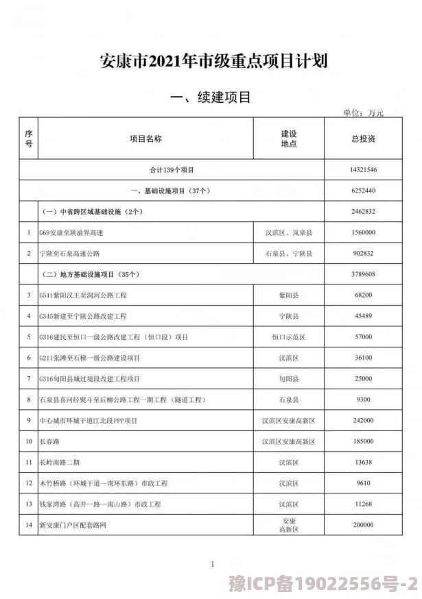 亲近相尾50项目进展顺利已完成前期调研工作并进入方案设计阶段