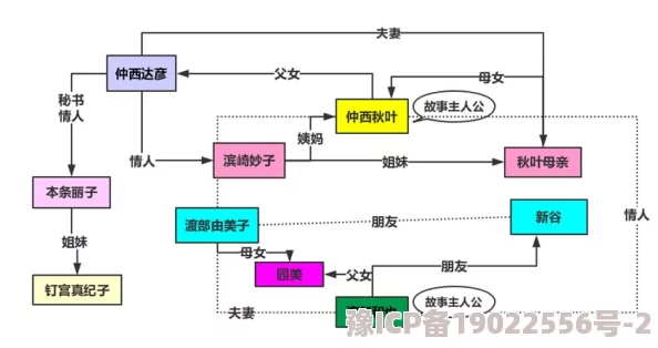 亚洲欧美色综合情人小说最新章节更新，情节跌宕起伏，角色关系更加复杂，敬请期待！