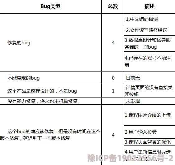 好快项目alpha版本测试完成并修复了若干bug优化了用户界面和交互体验