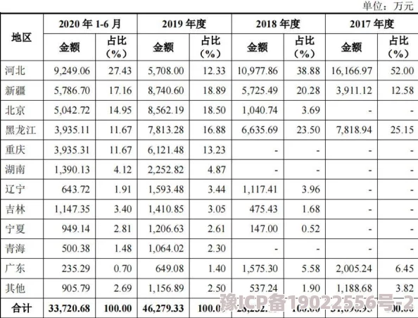 糟逼的软件优化网络连接速度提升下载效率